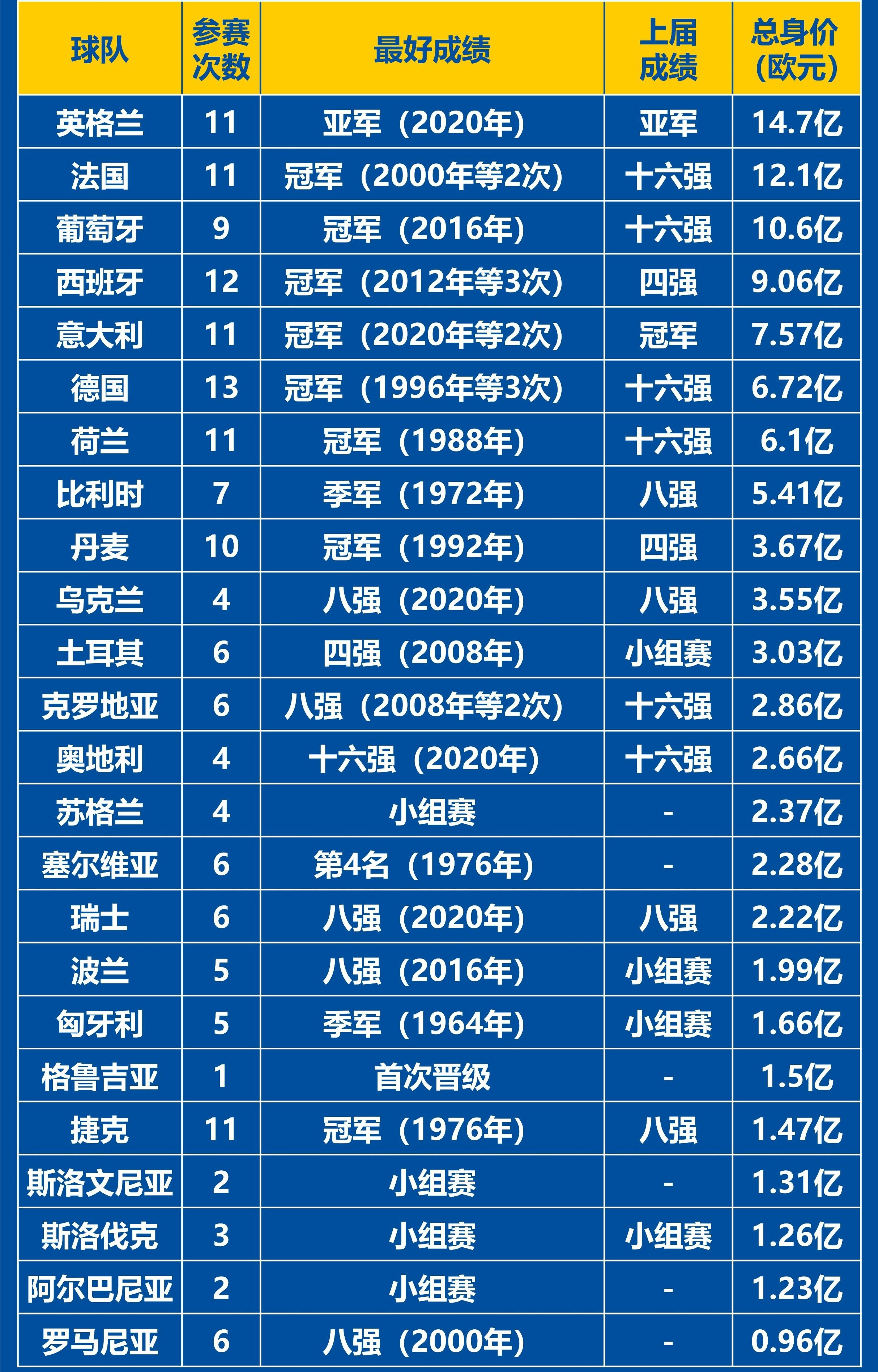 亚博体育官网-欧洲足球队实力